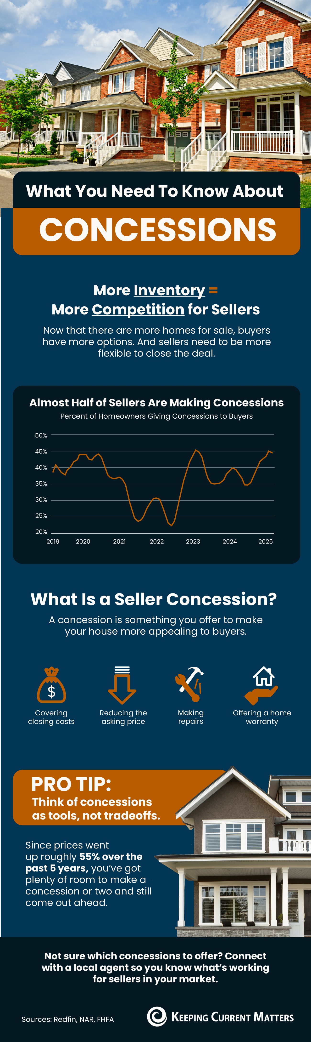What You Need To Know About Seller Concessions in 2025 | The Listing Team