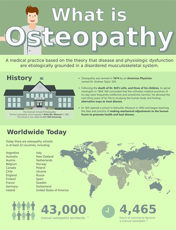 What is Osteopathy? | Hataitai Osteopaths