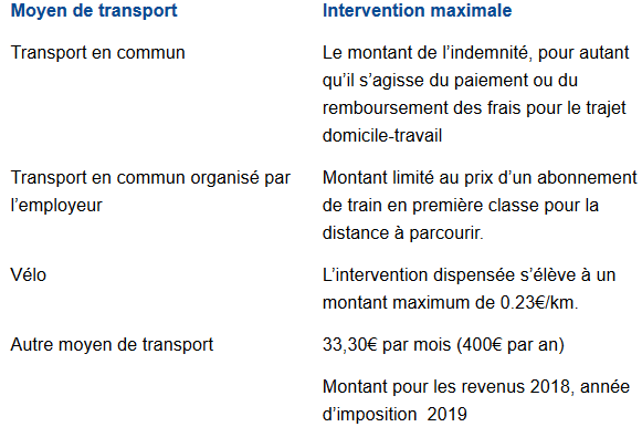 tableau13fr.png