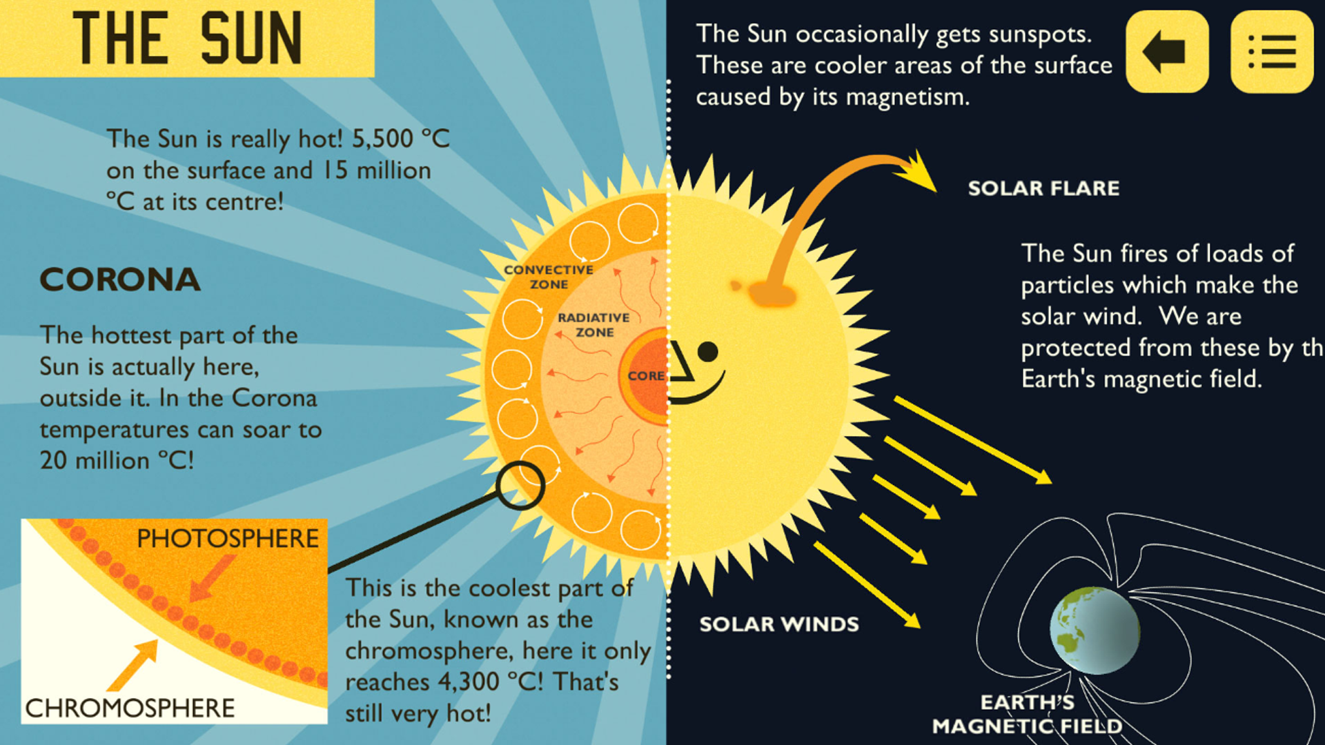  The project was fully done using Unity ( c# + a few custom objective-c plugins ) . All the assets published from a custom flash tool.  