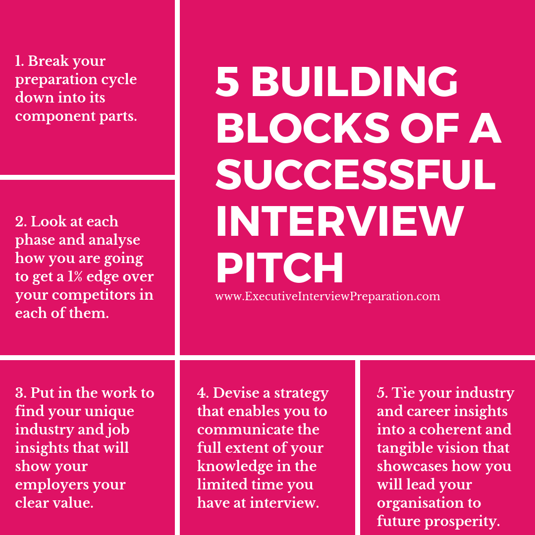 5 Building Blocks.png