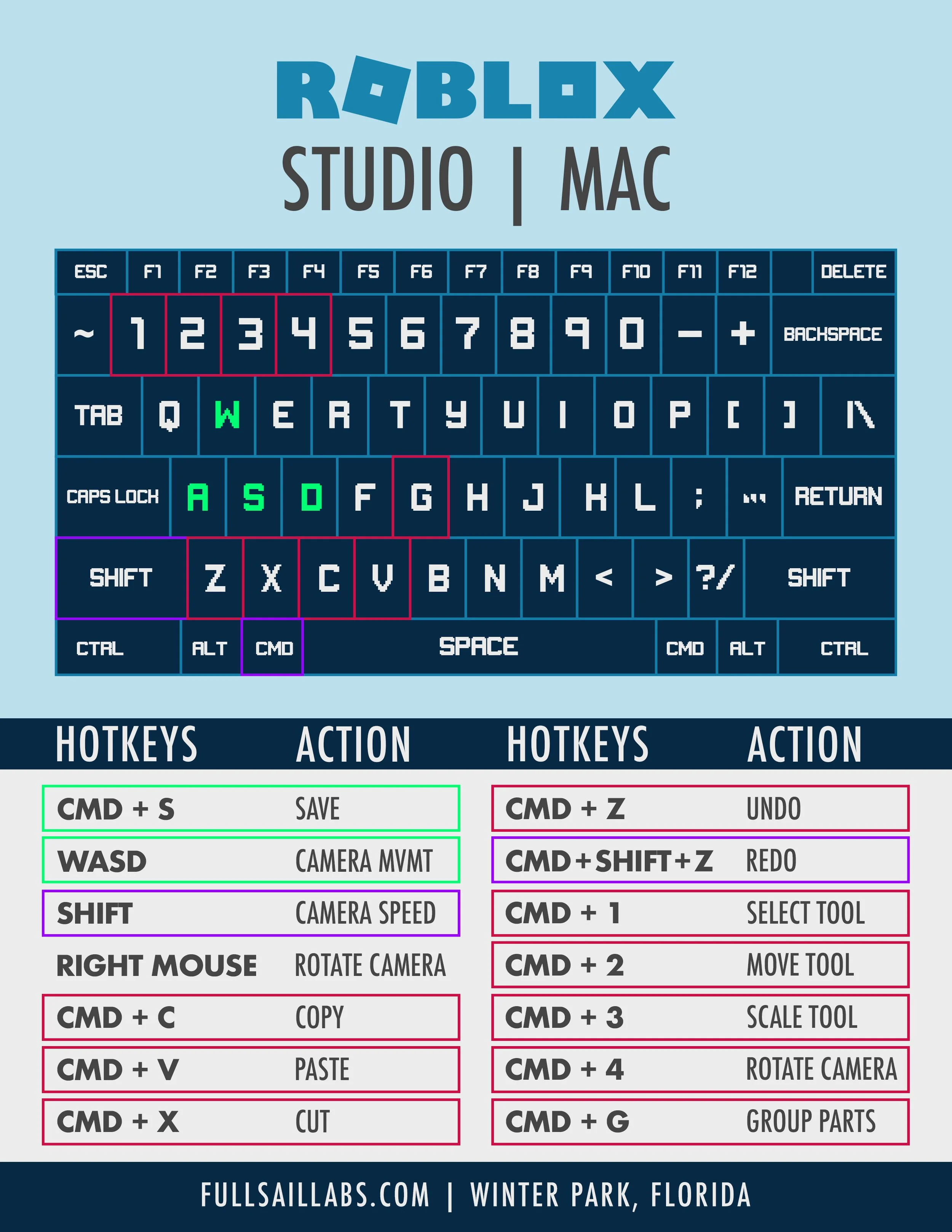 ROBLOX HOTKEYSMAC.jpg