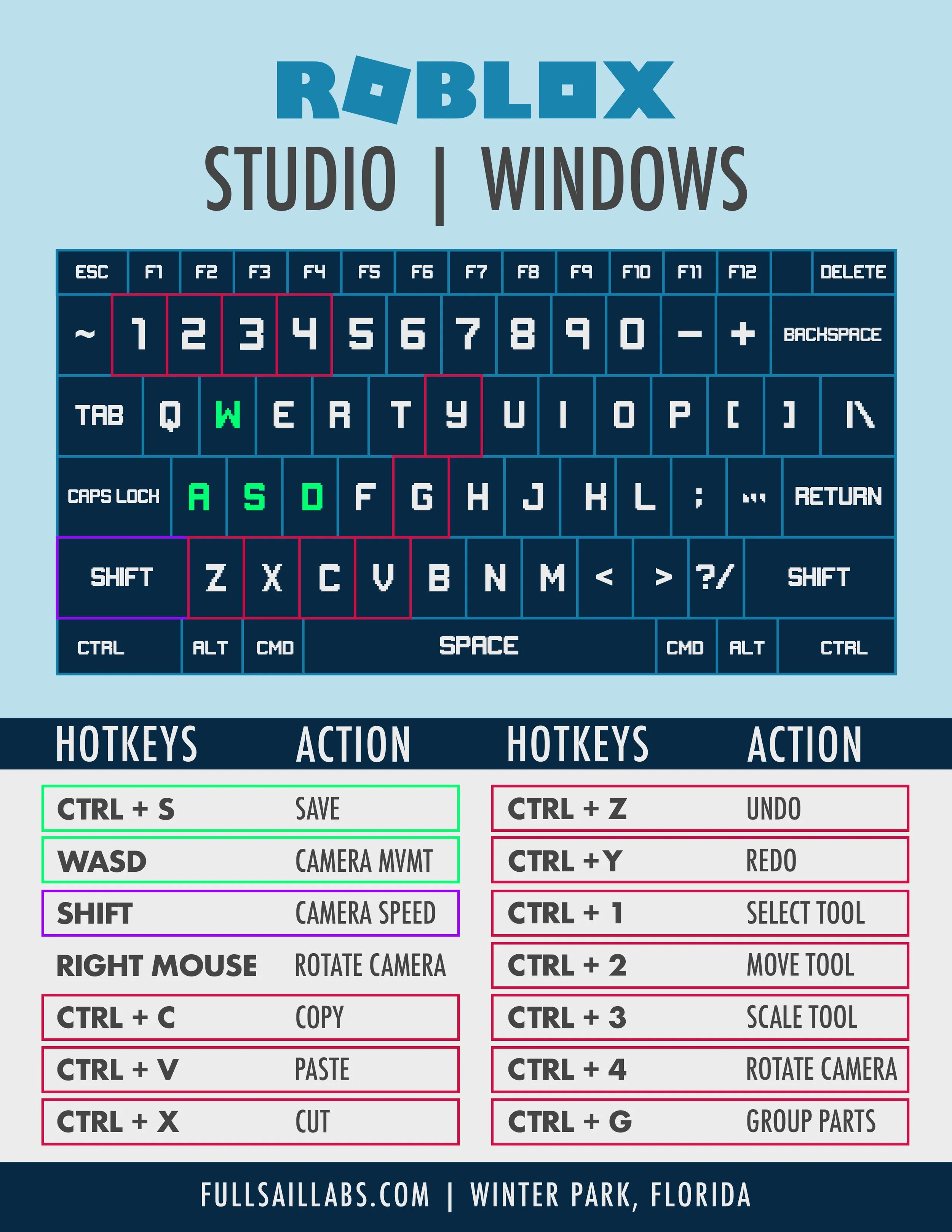 ROBLOX HOTKEYSWINDOWS.jpg