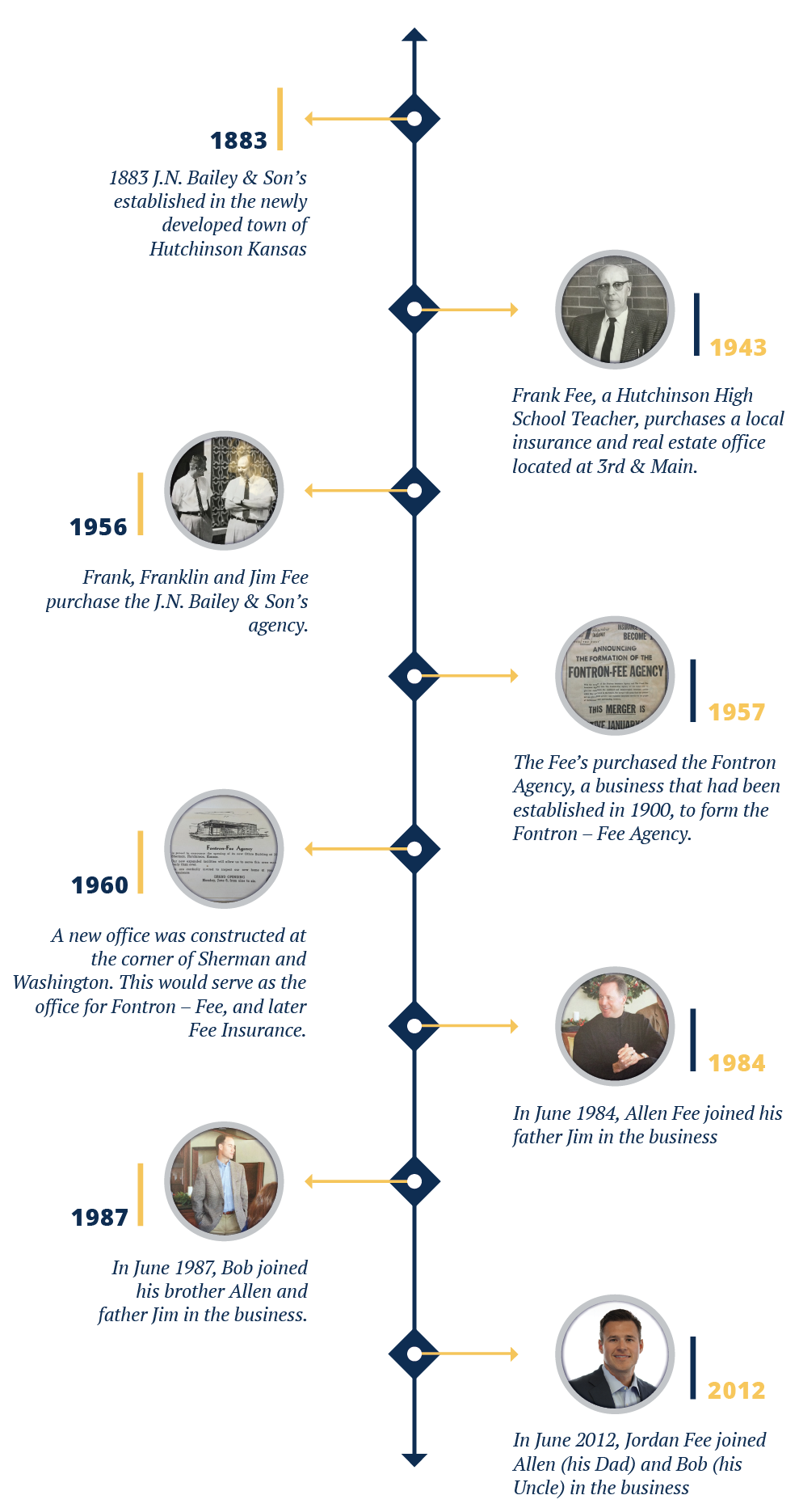 Fee_Timeline_Vertical-01.png