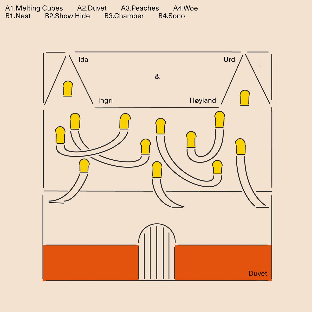 Ida Urd & Ingri Hoyland - Duvet