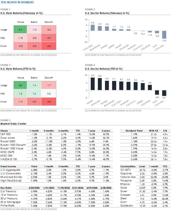 Marketdesk Graphs 3-1-25.png