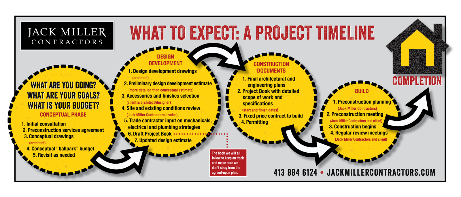 project_timeline_postcard.png
