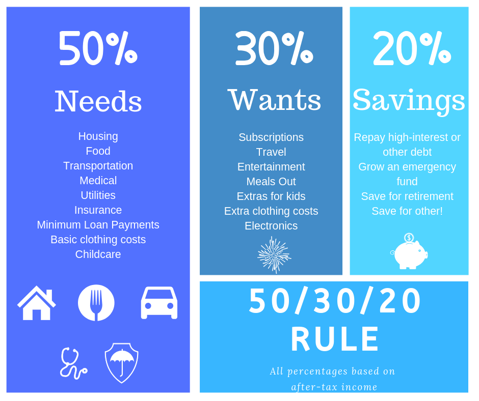 50_30_20 rule.png