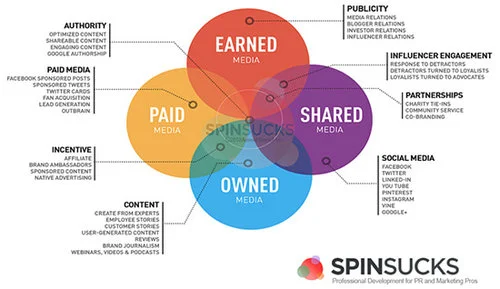 PESO Model - Gini Dietrich - Spin Sucks
