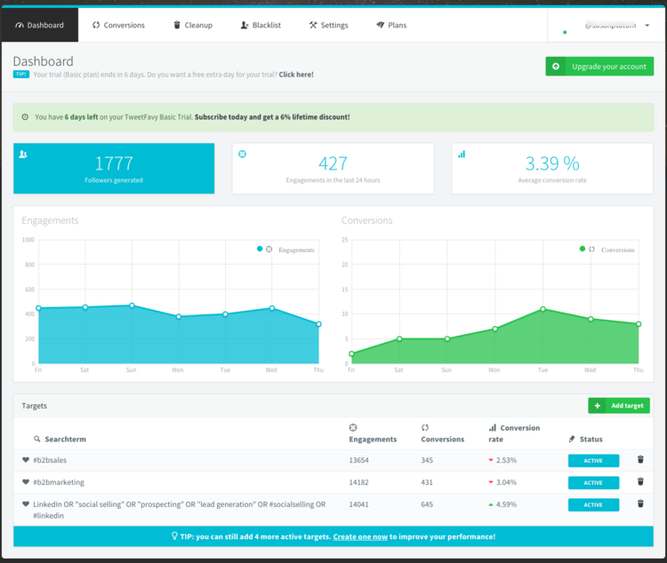 TweetFavy Twitter Growth Hack - Mindi Rosser