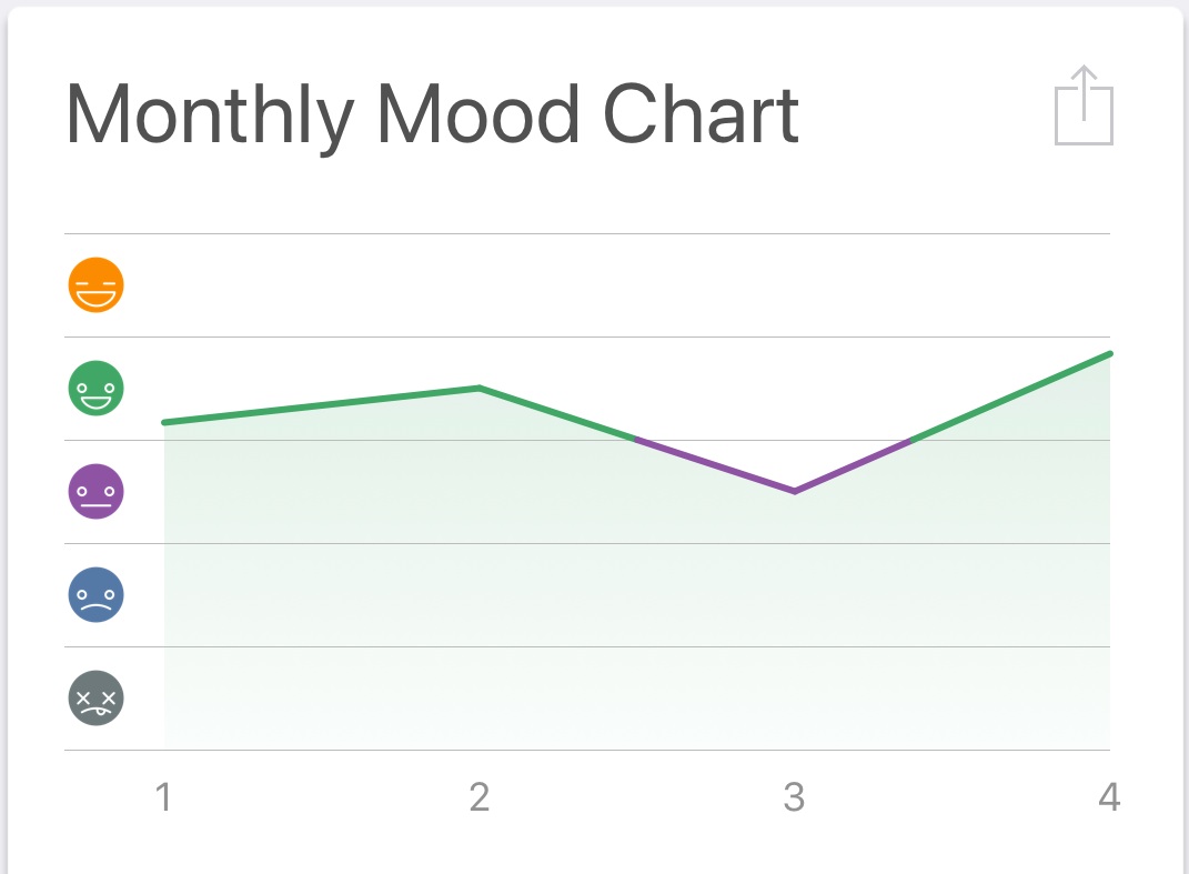 March
