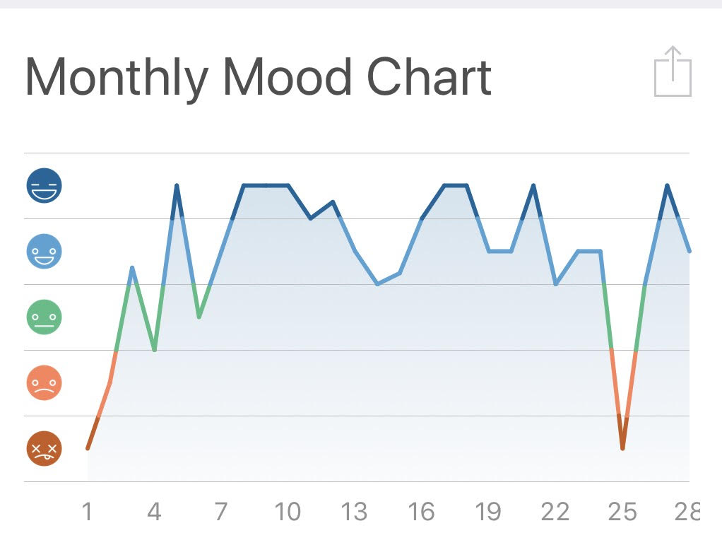 monthly_mood_chart.jpg