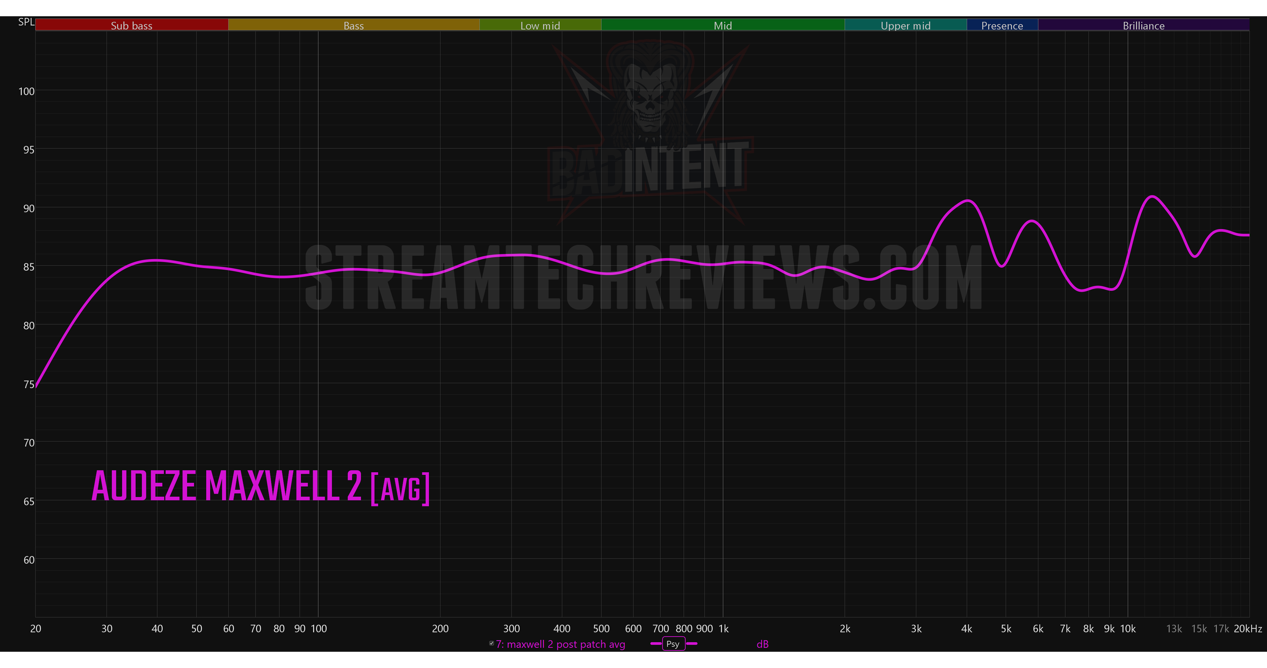 Audeze Maxwell 2 POST PATCH fr graph avg