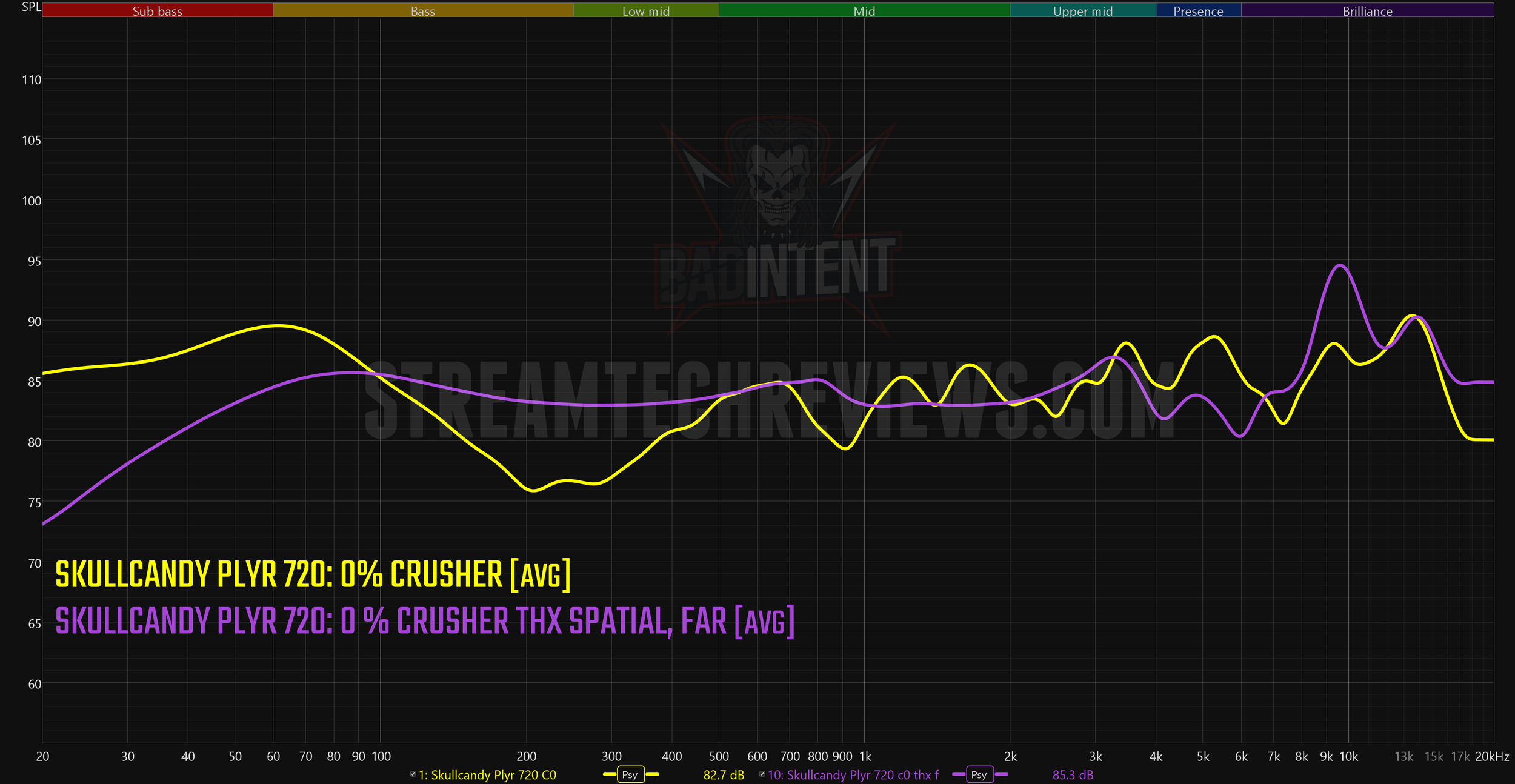 image of thx spatial audio frequency response