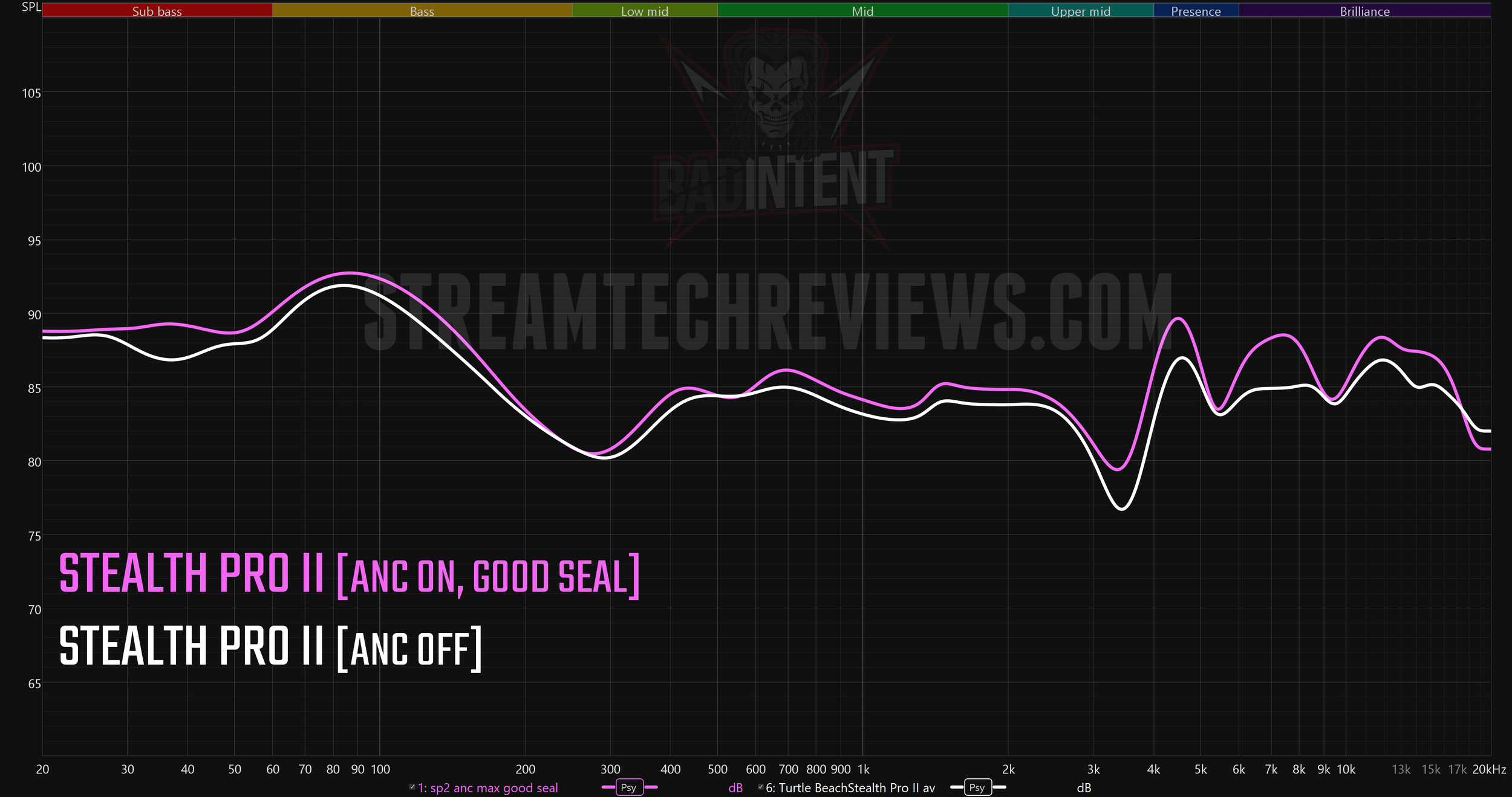 stealth pro ii frequency response graph
