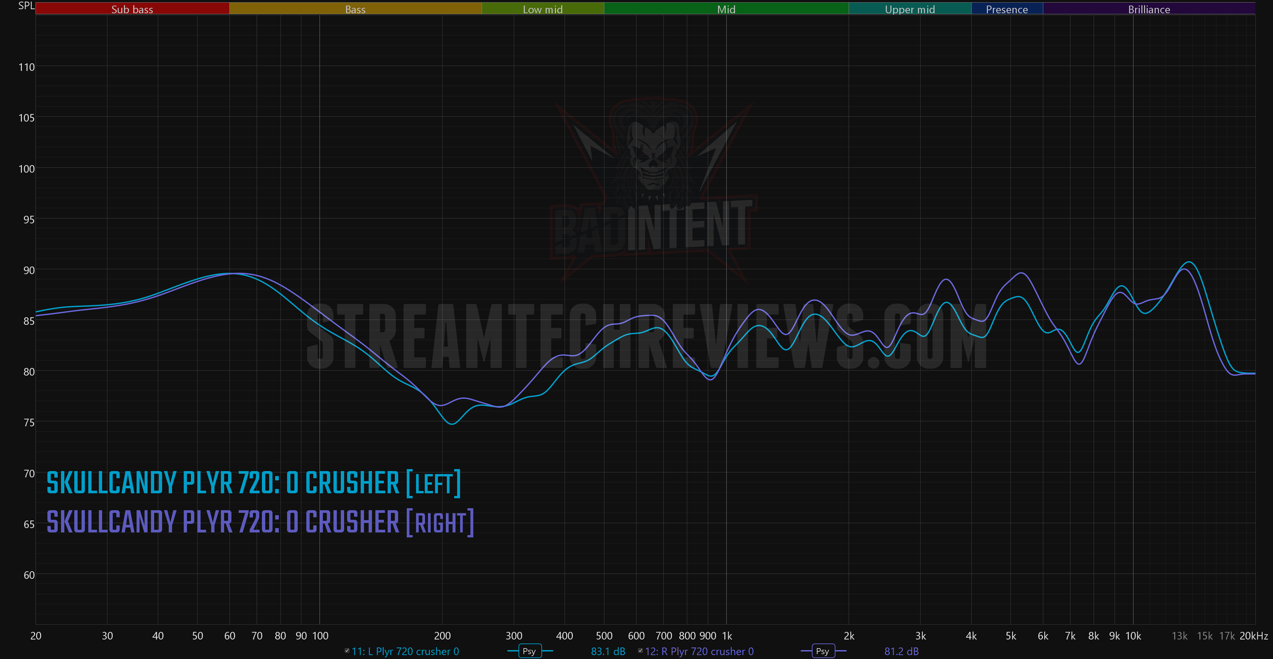 crusher plyr 720 left and right driver frequency response