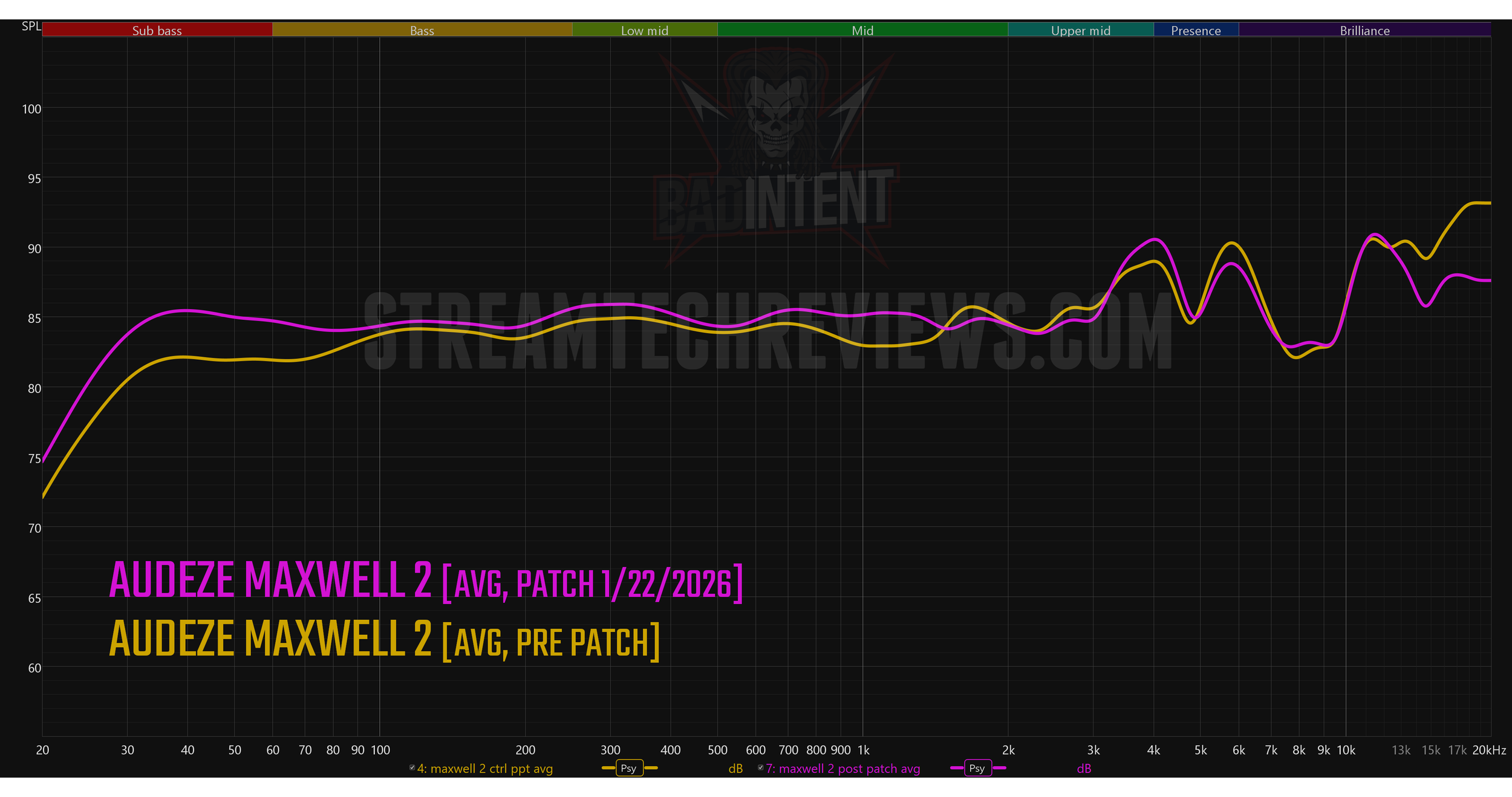 Audeze Maxwell 2 POST PATCH vs pre patch