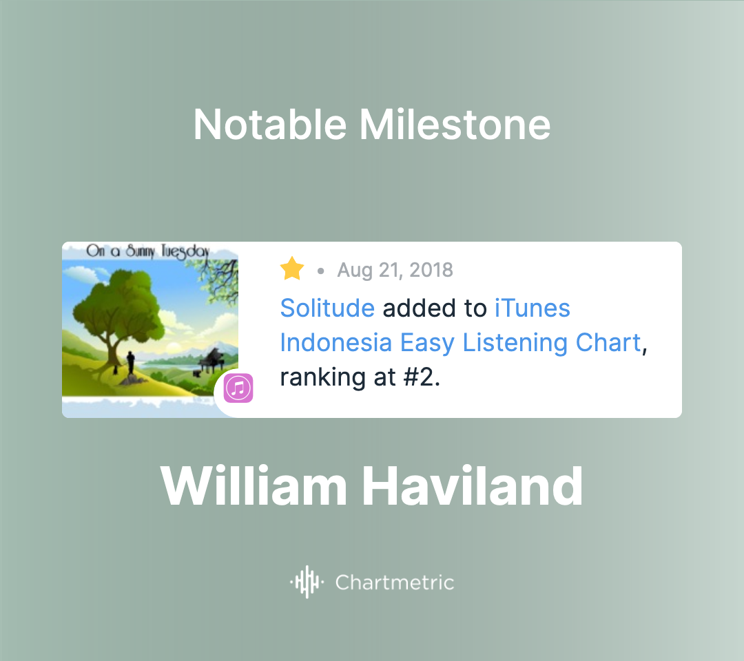 Milestone - William Haviland - Solitude.png