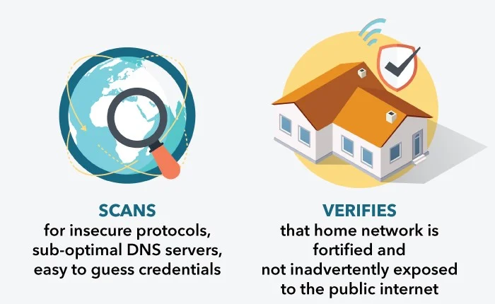 Sumos hacker alerts scans and verifies network