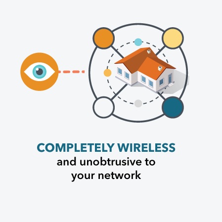 Sumos is completely wireless