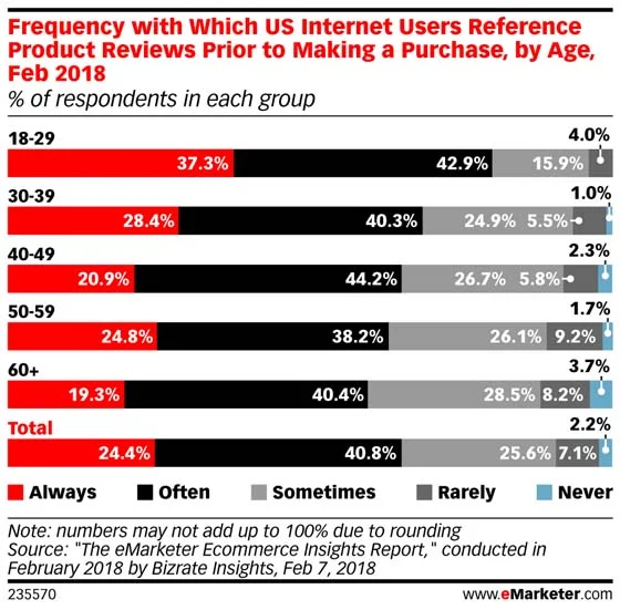 Photo: emarketer.com