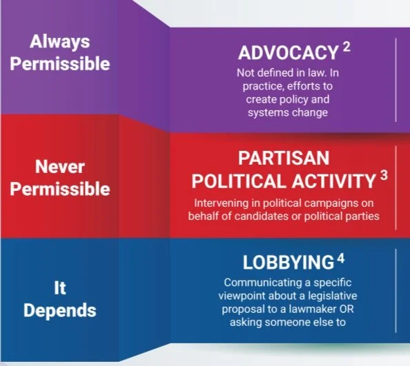 Can Nonprofits Lobby for Policy Change? — Platform Civic Strategies