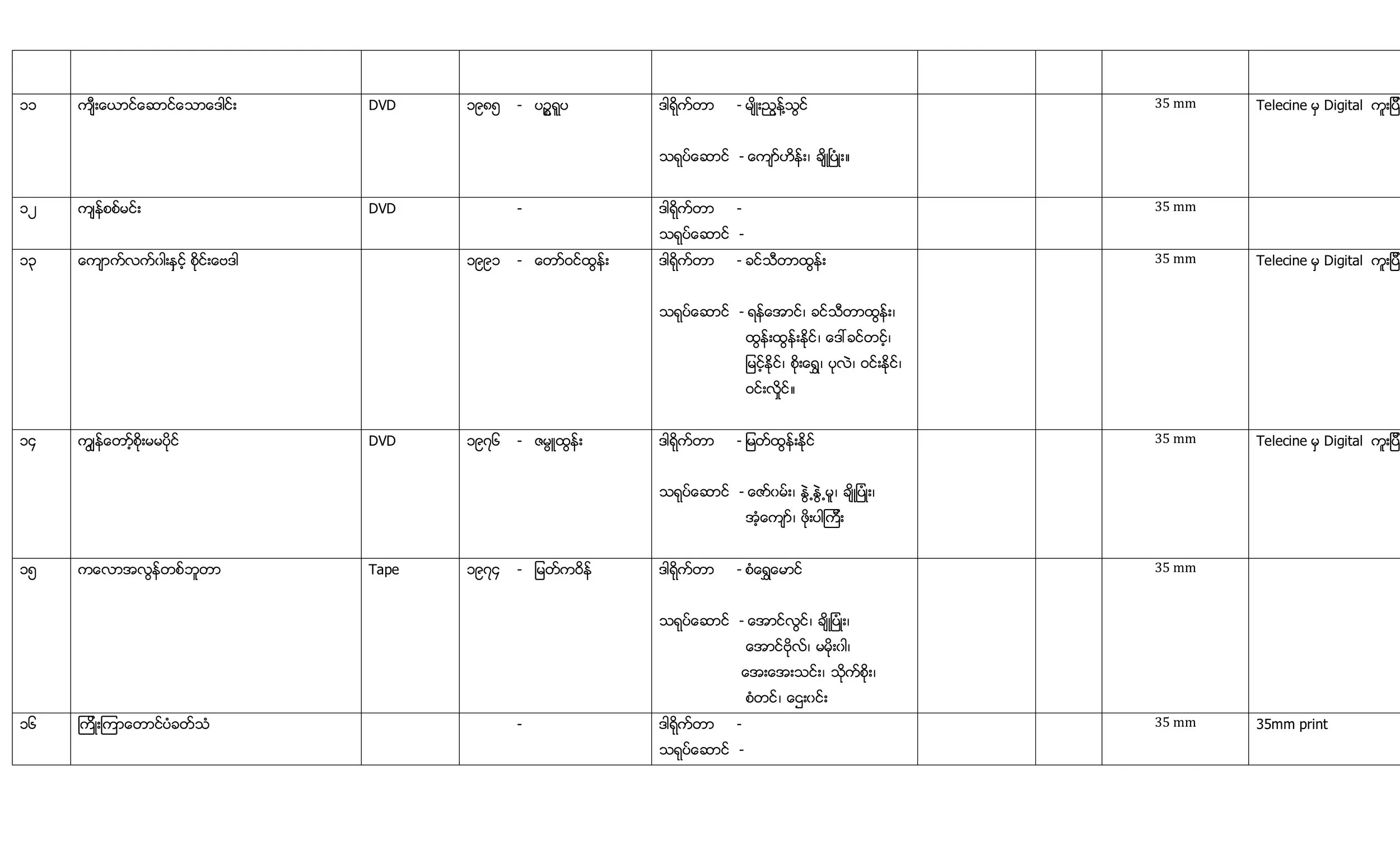 Appendix-E-Collected-Indentification-Sheets-for-the-surviving-films (3).jpg