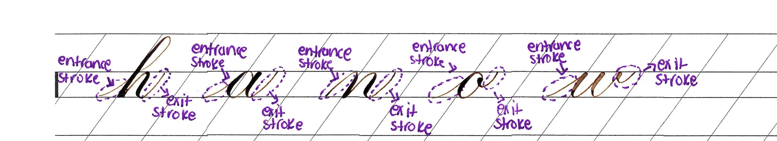 entrance exit strokes.jpg