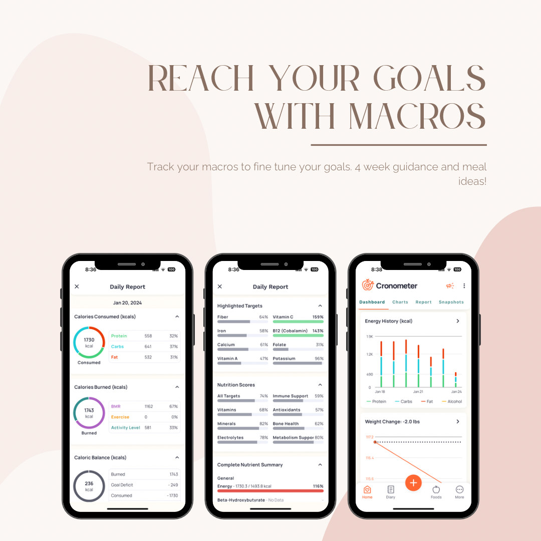 Macros & Meal Ideas