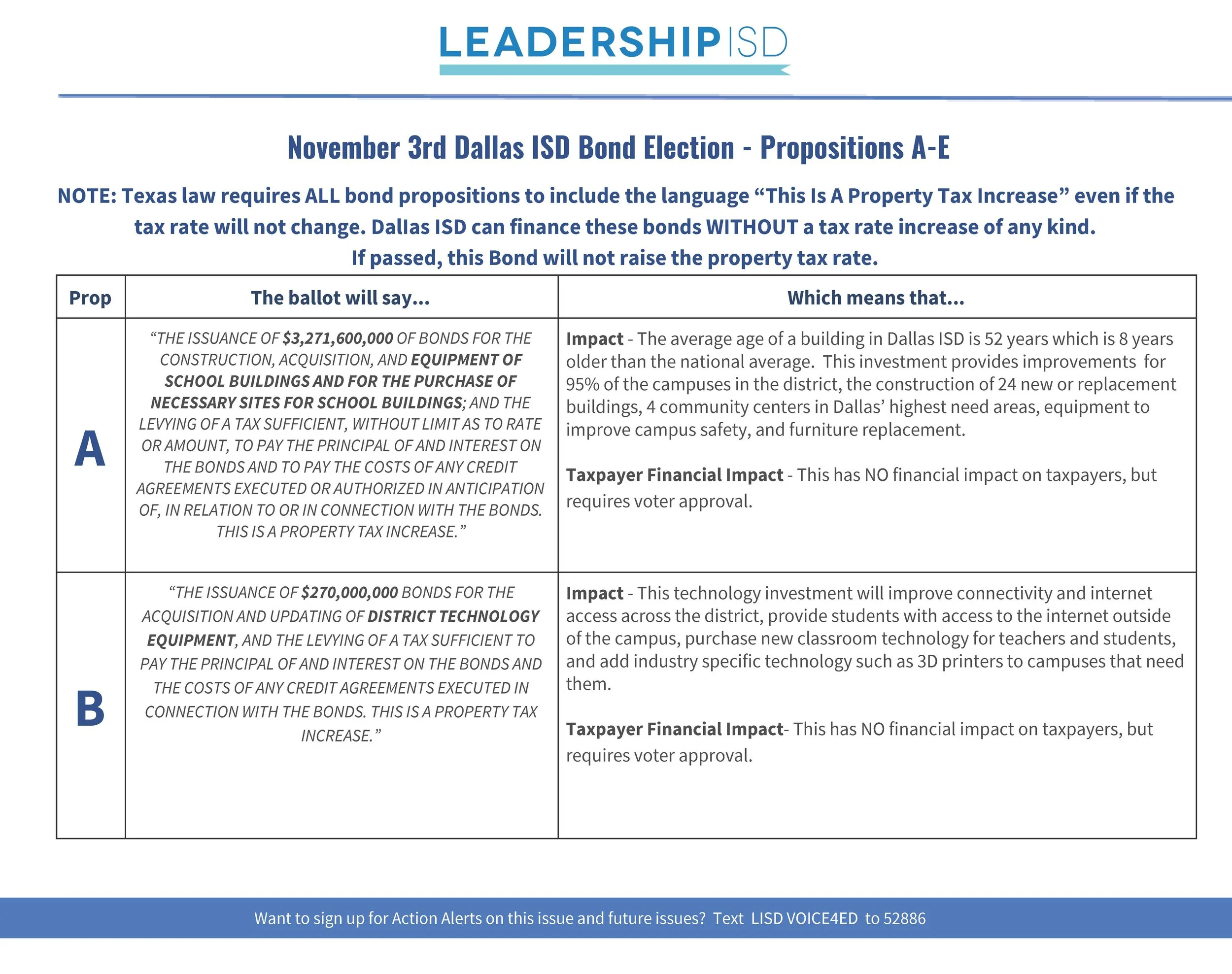 Ballot Language Explained