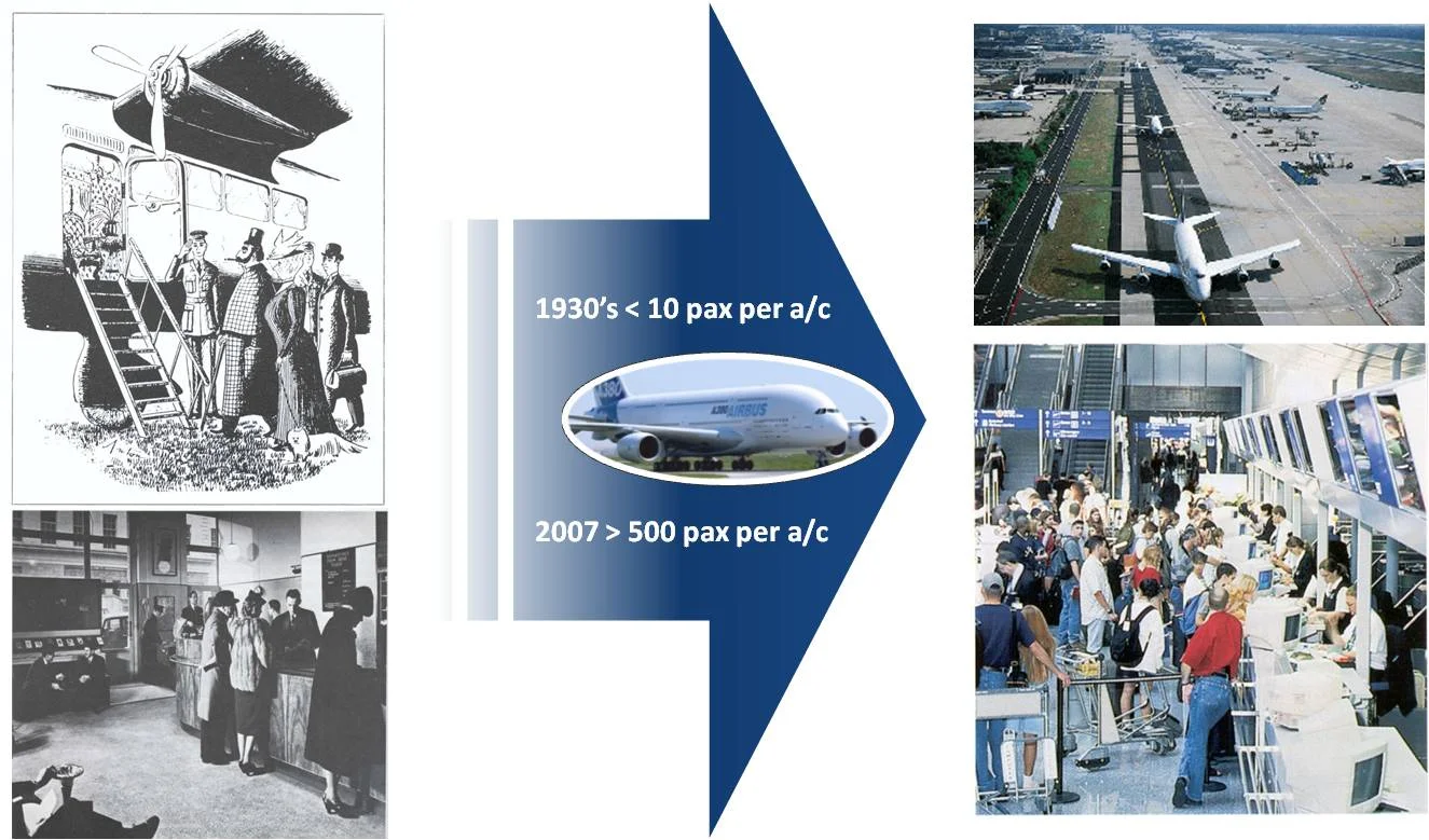 Airports Scaling-up and the Motivation for Attracting Private Investments