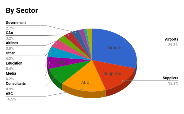 audience by sector
