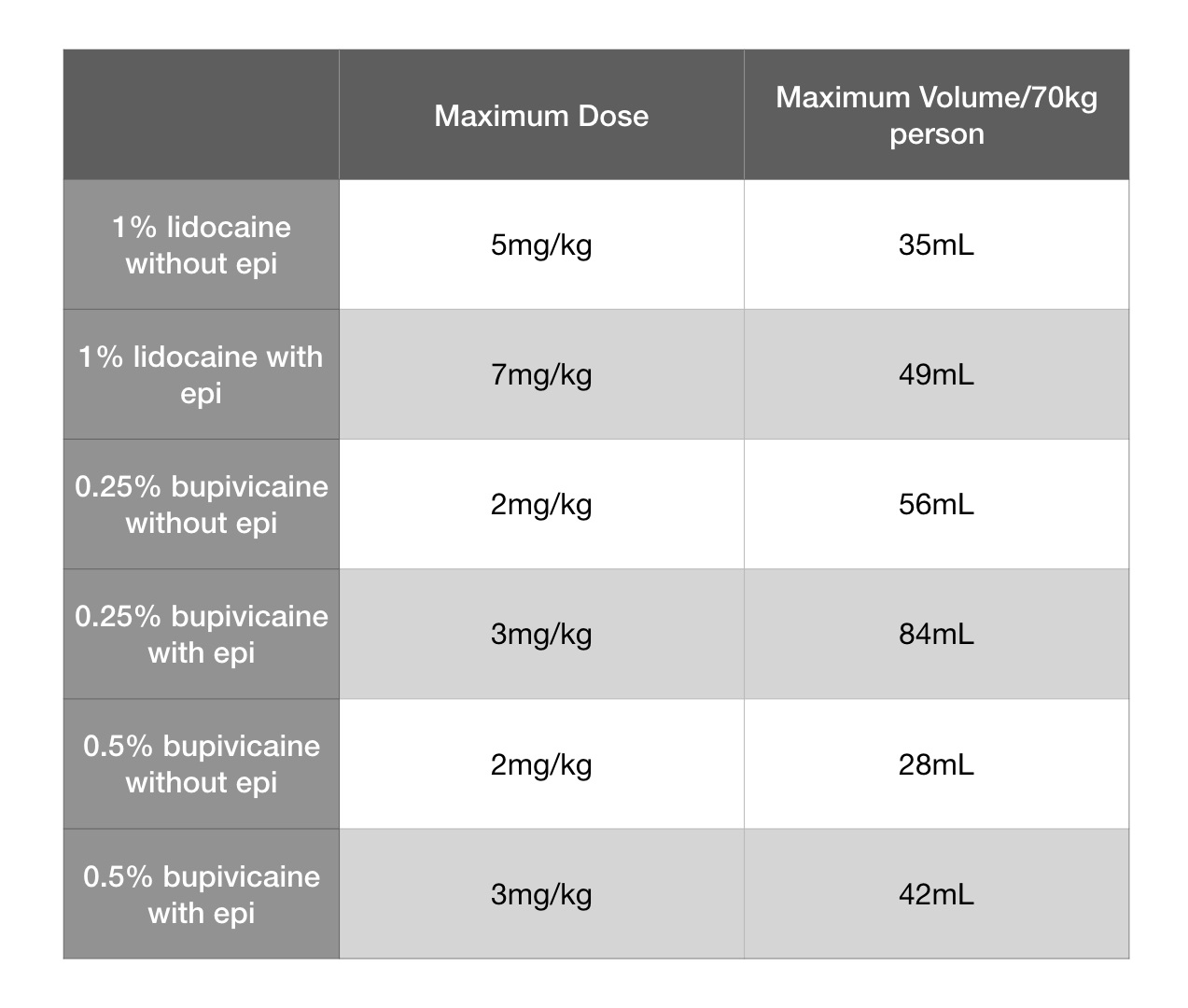 Local+Max+Dose+Chart.001.jpg
