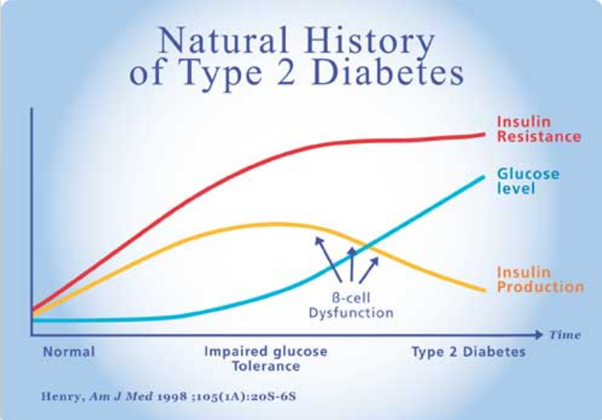 diabetes history.png