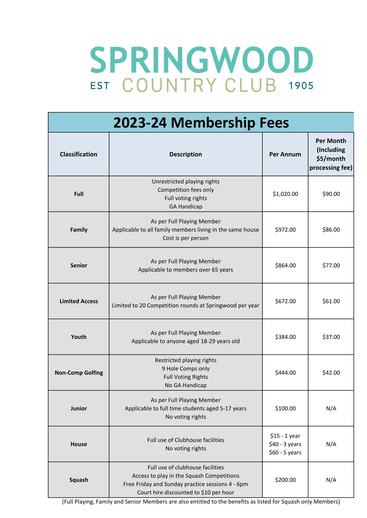 membership-springwood-country-club