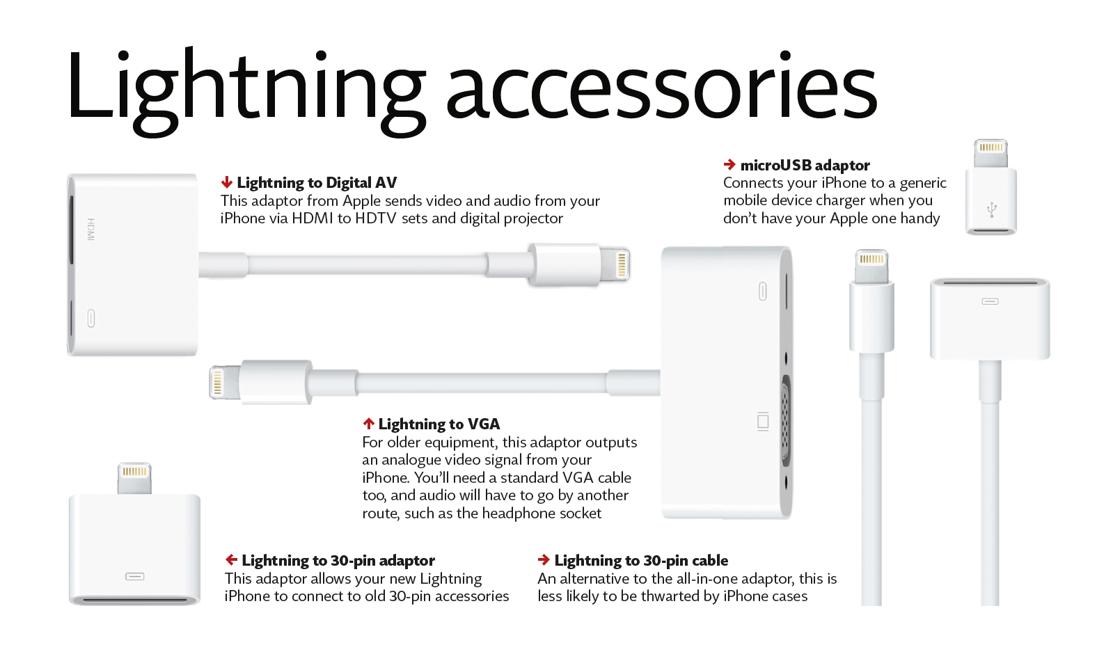 Lightning accessories.png