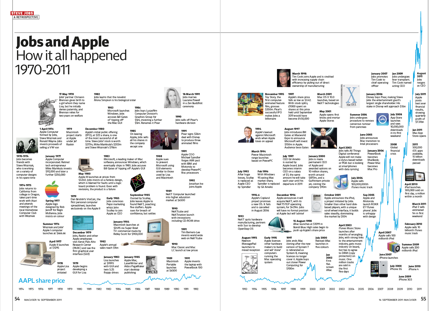 How it all happened.png