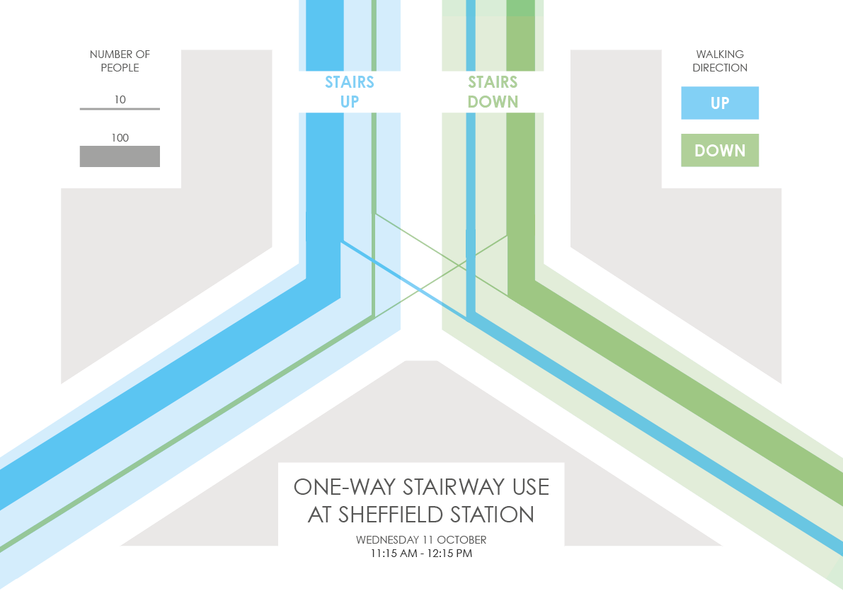 Sheffield Station infographic