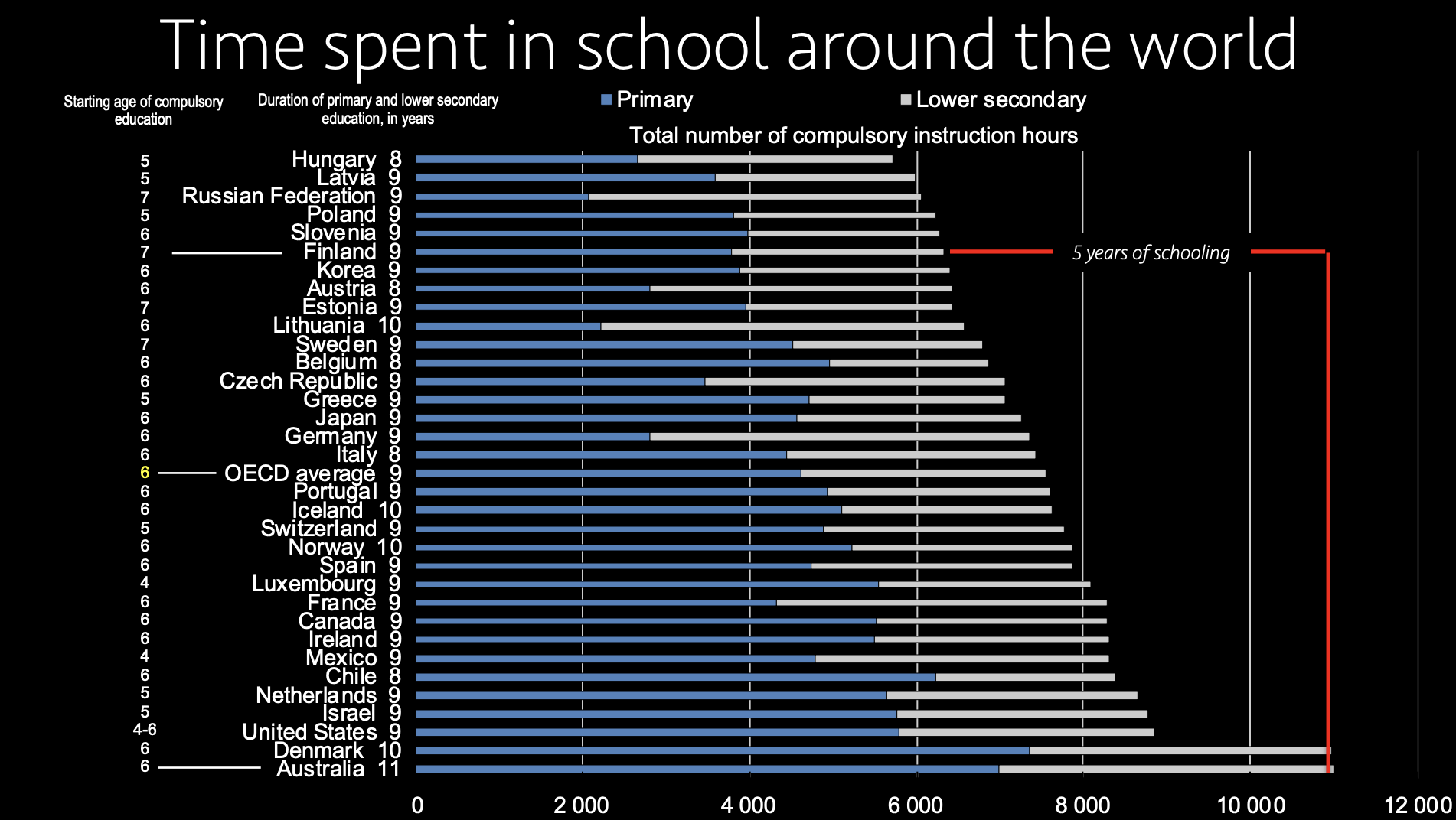 Source : pasisahlberg.com