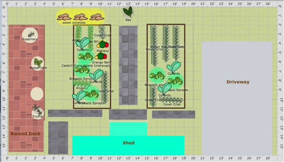 5 Reasons You Must Have a Good Digital Garden Planner