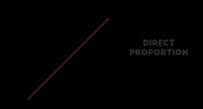 Statistics Don't Lie