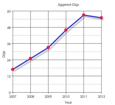 Jiggered Stats 2007-2012