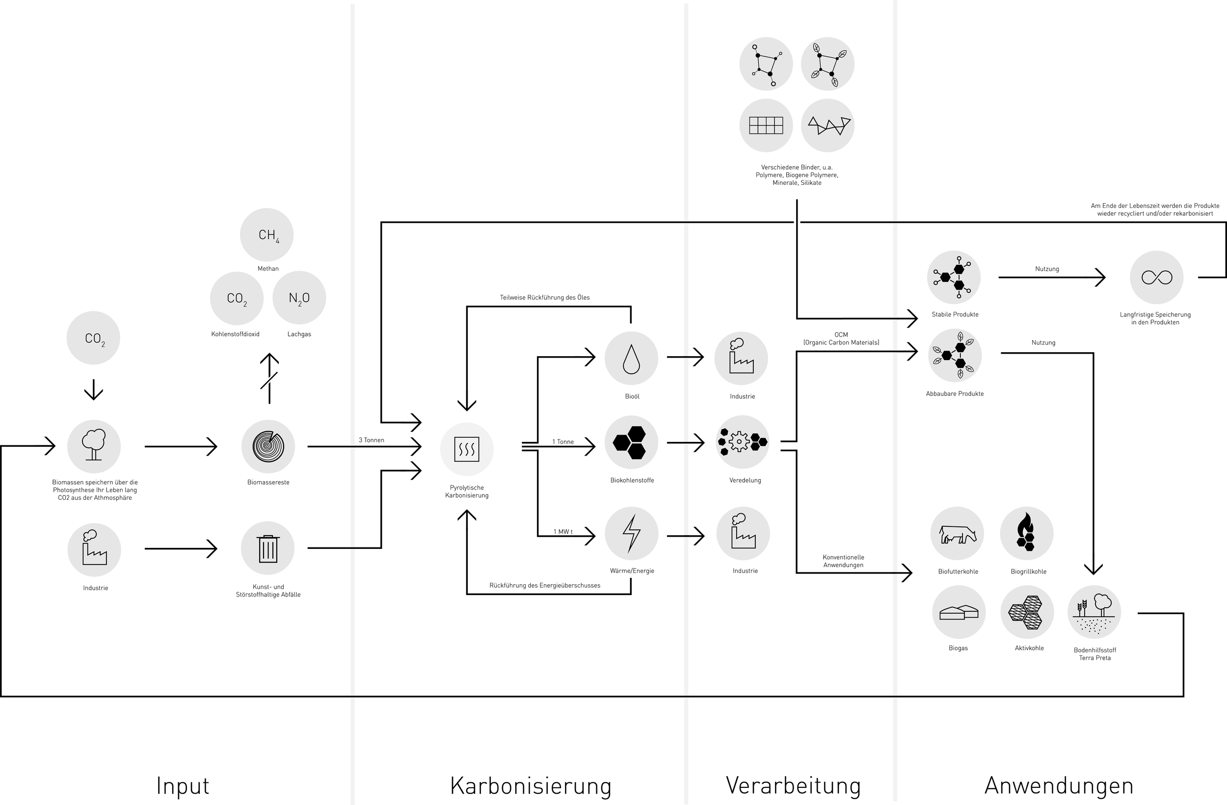 2020_09_25 Gesamtsystem carbonauten2.png