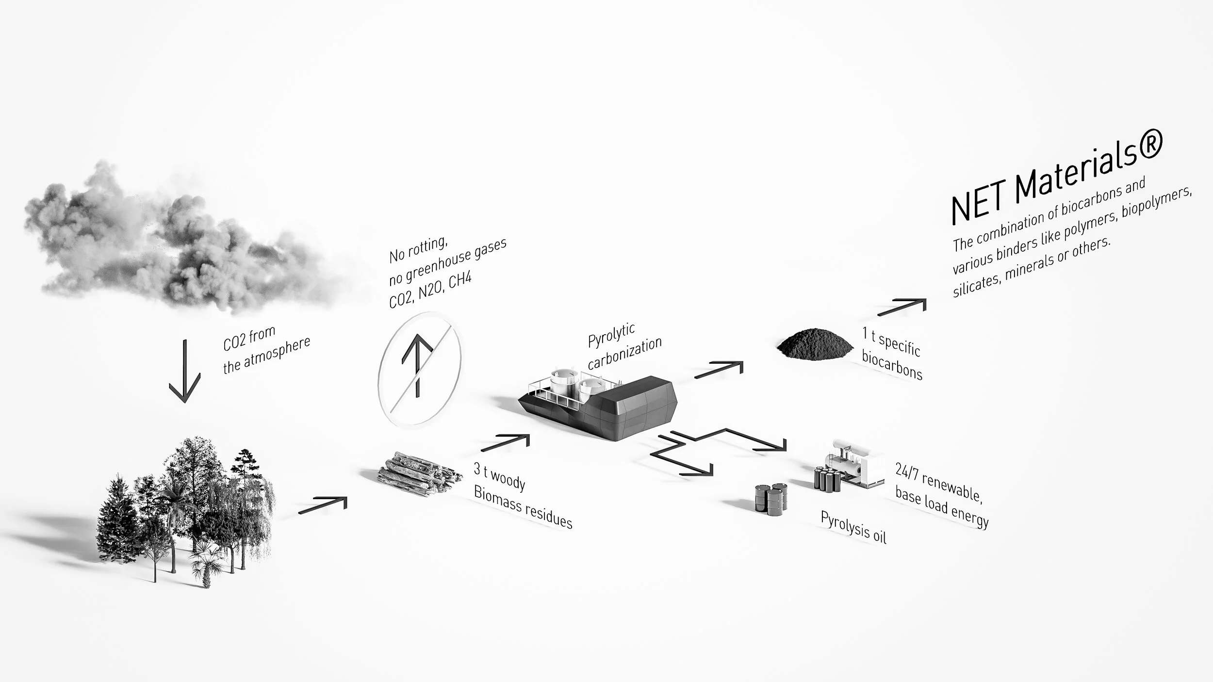 210318 carbonauten_Kaskadennutzung_005.jpg