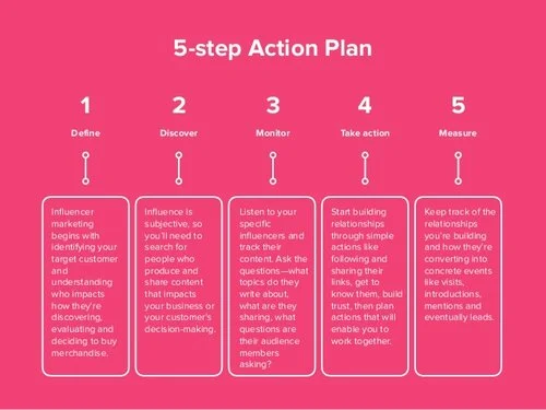 what-is-influencer-marketing-12-638.jpg