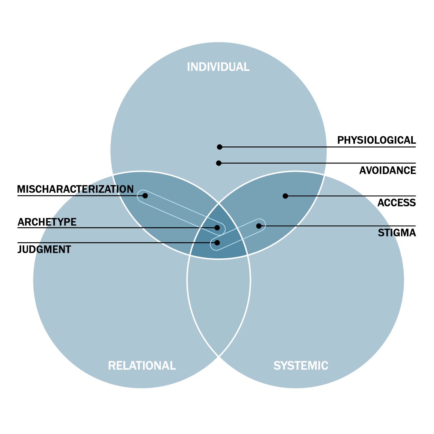 Dis-embodied rationality-square.png