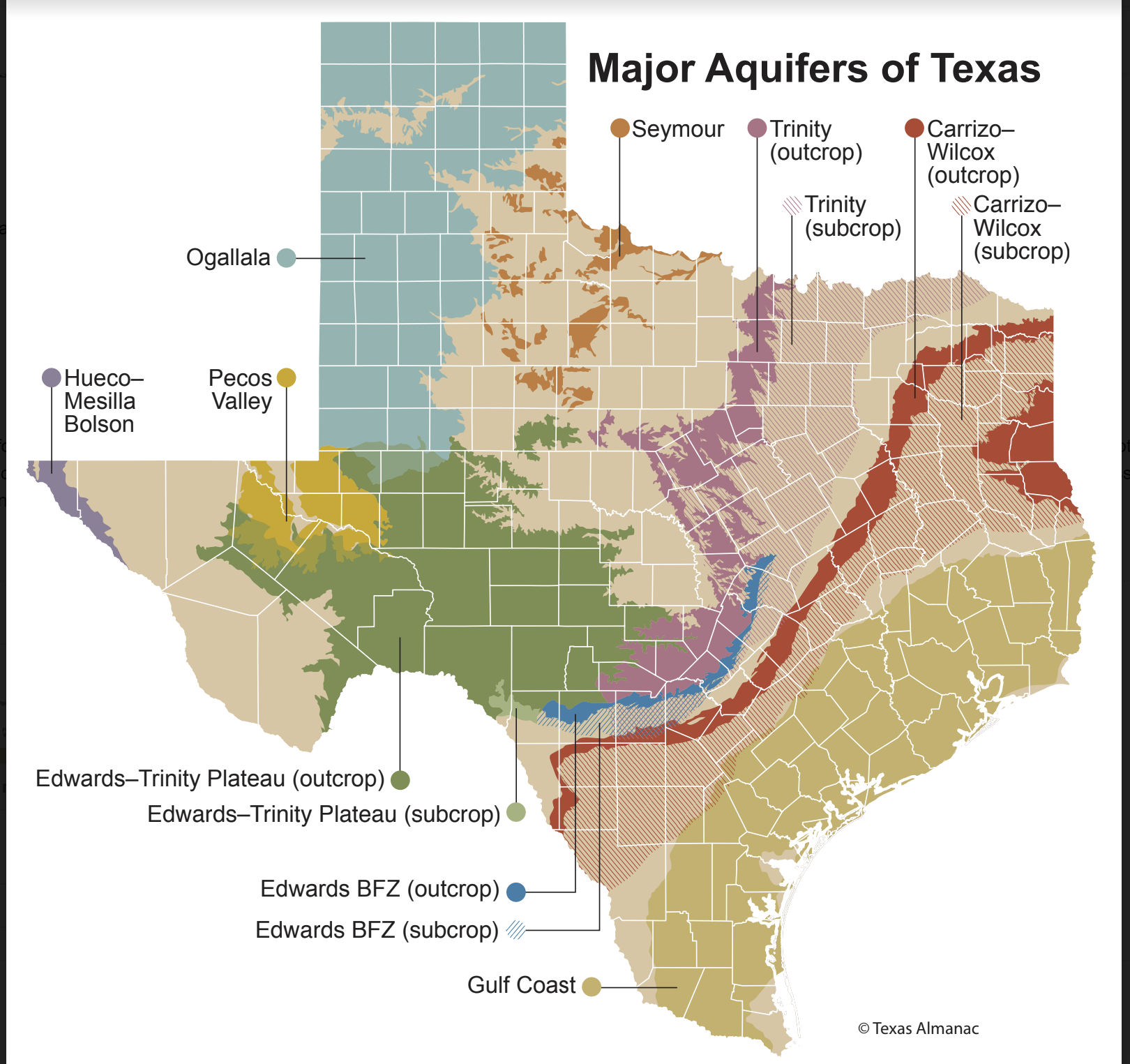 Texas Aquifers