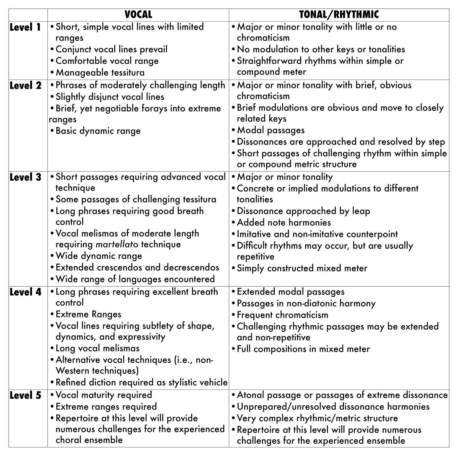 Choral Database — Institute for Composer Diversity
