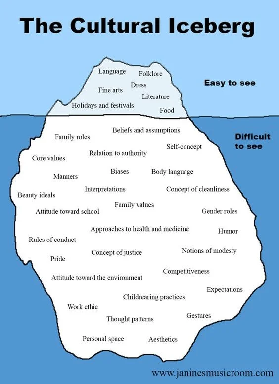 A fantastic depiction of “The Cultural Iceberg” by Janine Slaga. Photo Credit: Janine Slaga, www.janinesmusicroom.com