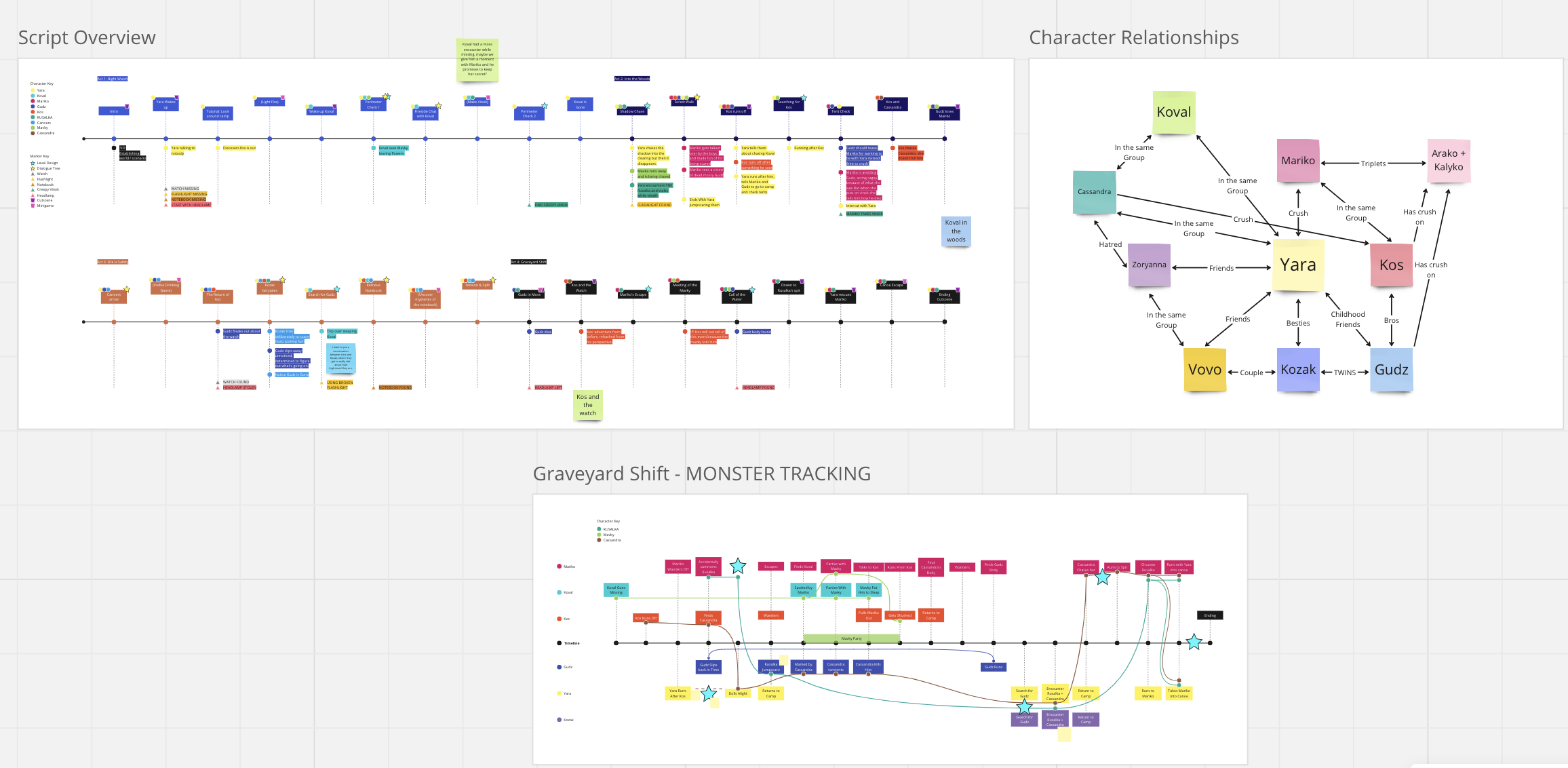 Stika Narrative Plotting